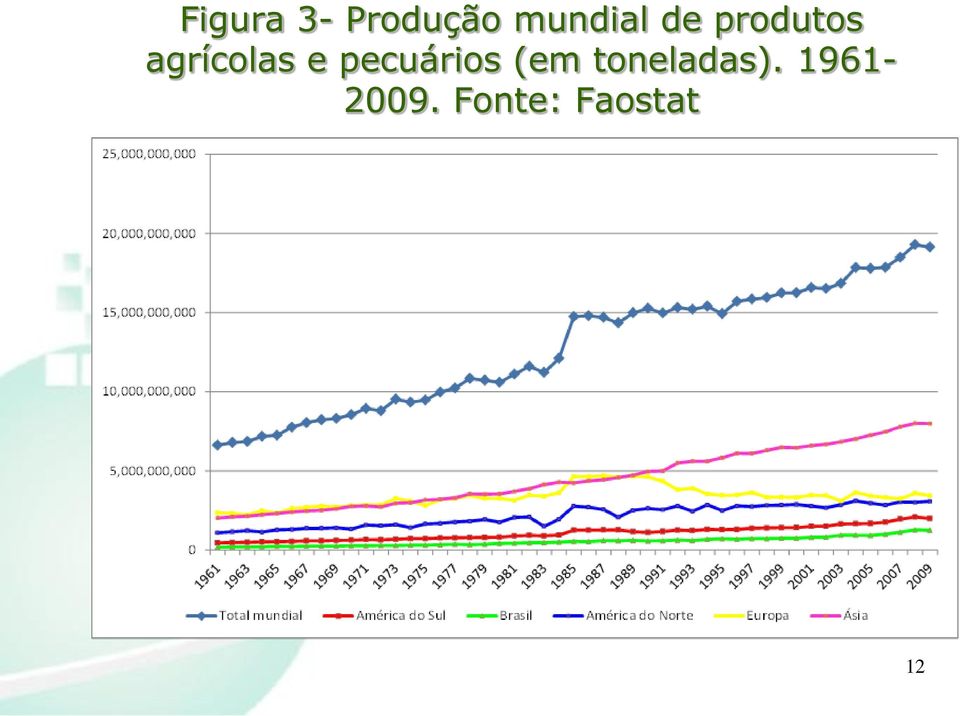 pecuários (em toneladas).