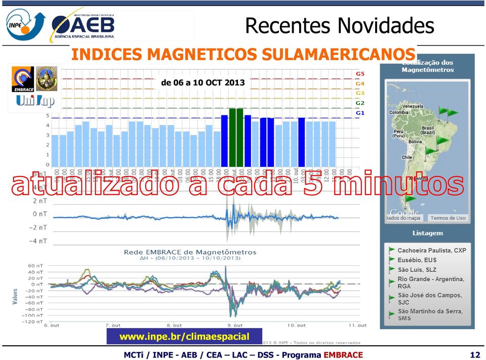 a 10 OCT 2013 MCTi / INPE - AEB