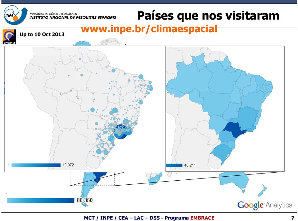 visitaram MCT / INPE