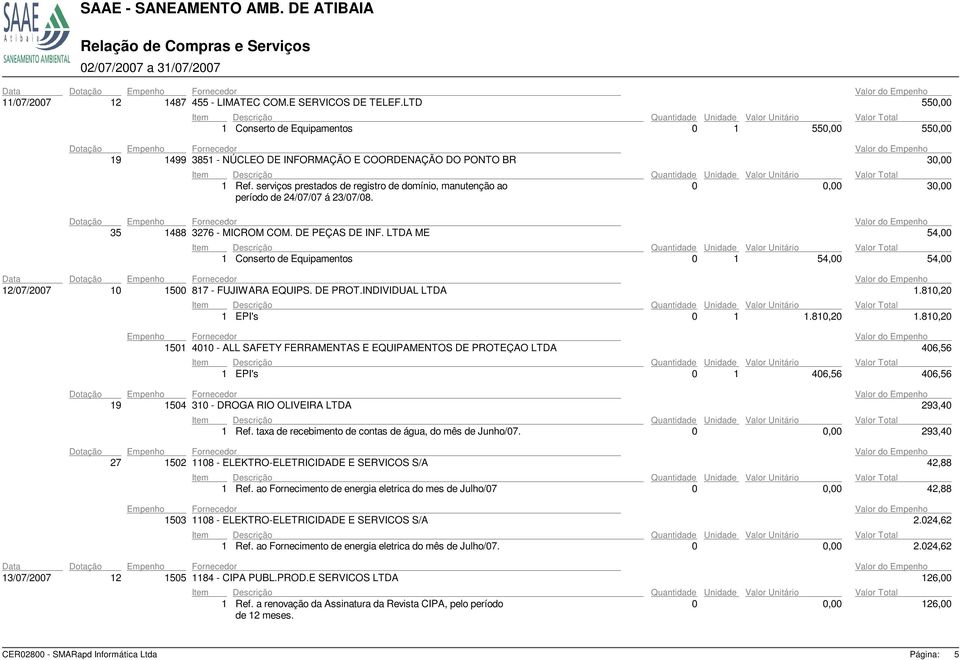 36 - MICROM COM. DE PEÇAS DE INF. LTDA ME 54, 1 Conserto de Equipamentos 1 54, 54, 817 - FUJIWARA EQUIPS. DE PROT.INDIVIDUAL LTDA 1.81,2 1 