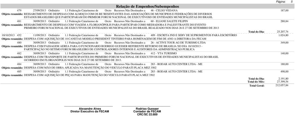 FEDERAÇÕES DE DIVERSOS ESTADOS BRASILEIRO QUE PARTICIPARAM DO PRIMEOR FORUM NACIONAL DE EXECUTIVOSD DE ENTIDADES MUNICIPALISTAS DO BRASIL 481 30/09/2013 Ordinário 1.