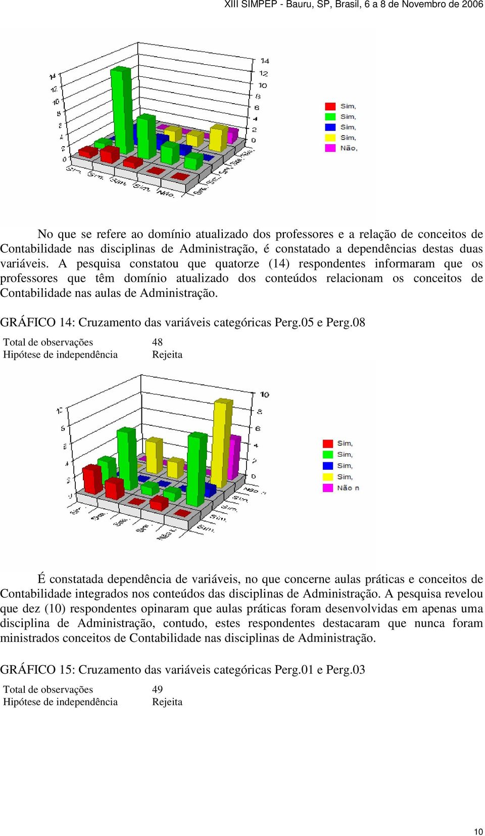 GRÁFICO 14: Cruzamento das variáveis categóricas Perg.05 e Perg.