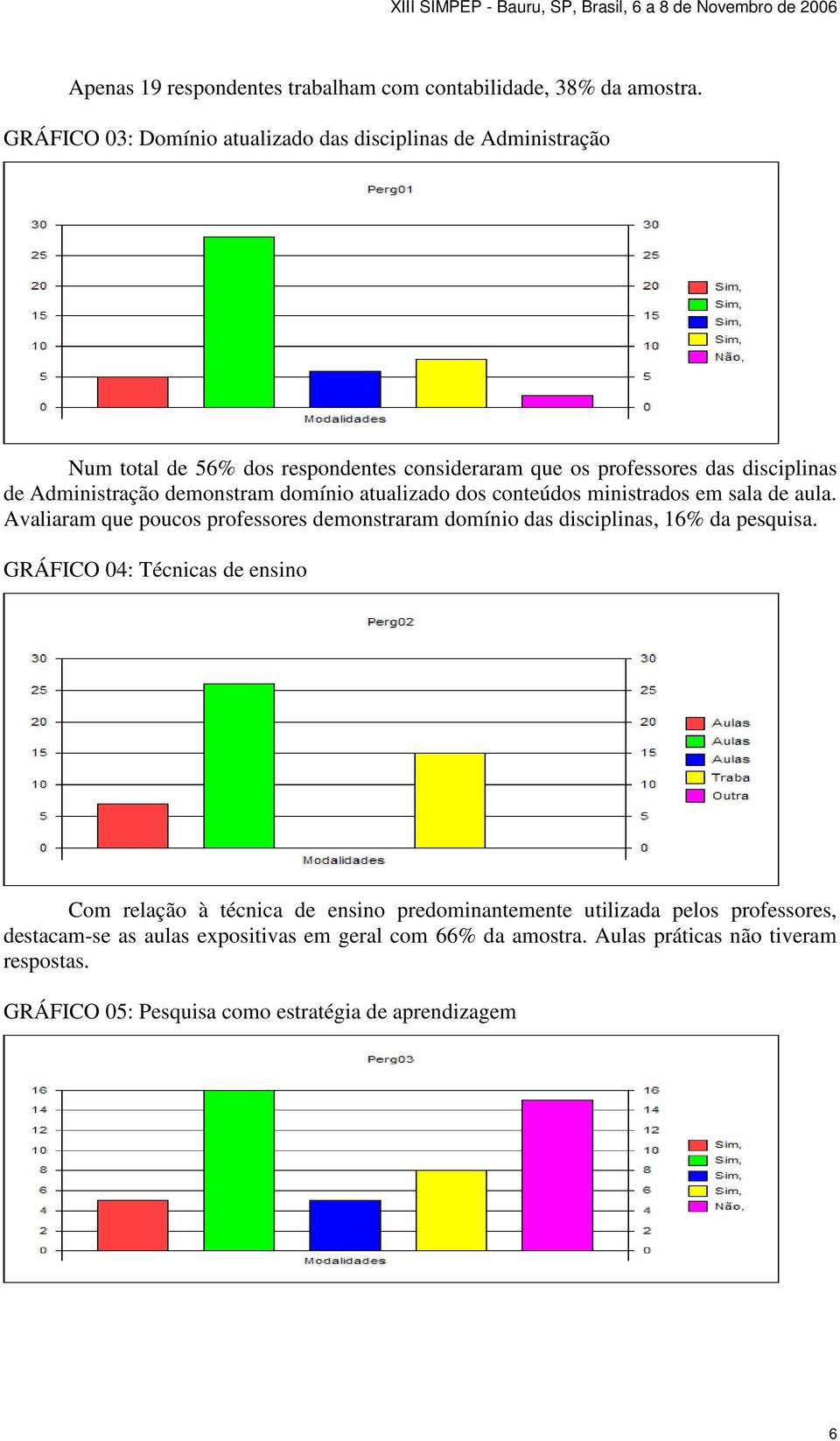 demonstram domínio atualizado dos conteúdos ministrados em sala de aula. Avaliaram que poucos professores demonstraram domínio das disciplinas, 16% da pesquisa.