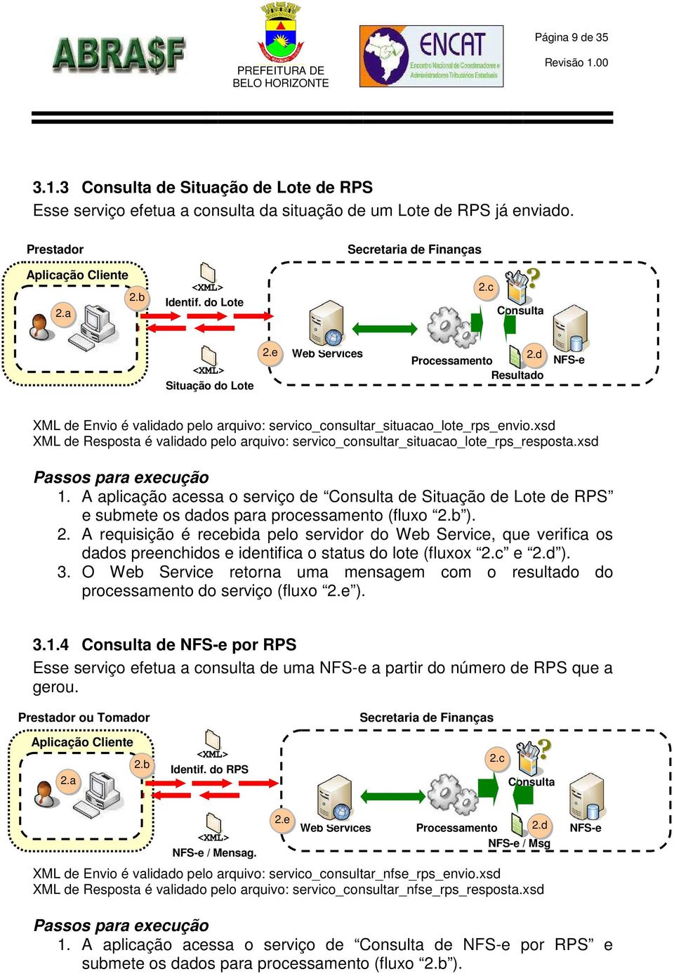 xsd XML de Resposta é validado pelo arquivo: servico_consultar_situacao_lote_rps_resposta.xsd Passos para execução 1.