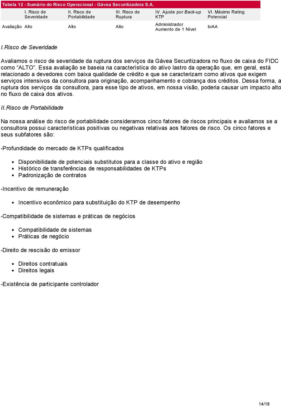 Risco de Severidade Avaliamos o risco de severidade da ruptura dos serviços da Gávea Securitizadora no fluxo de caixa do FIDC como ALTO.