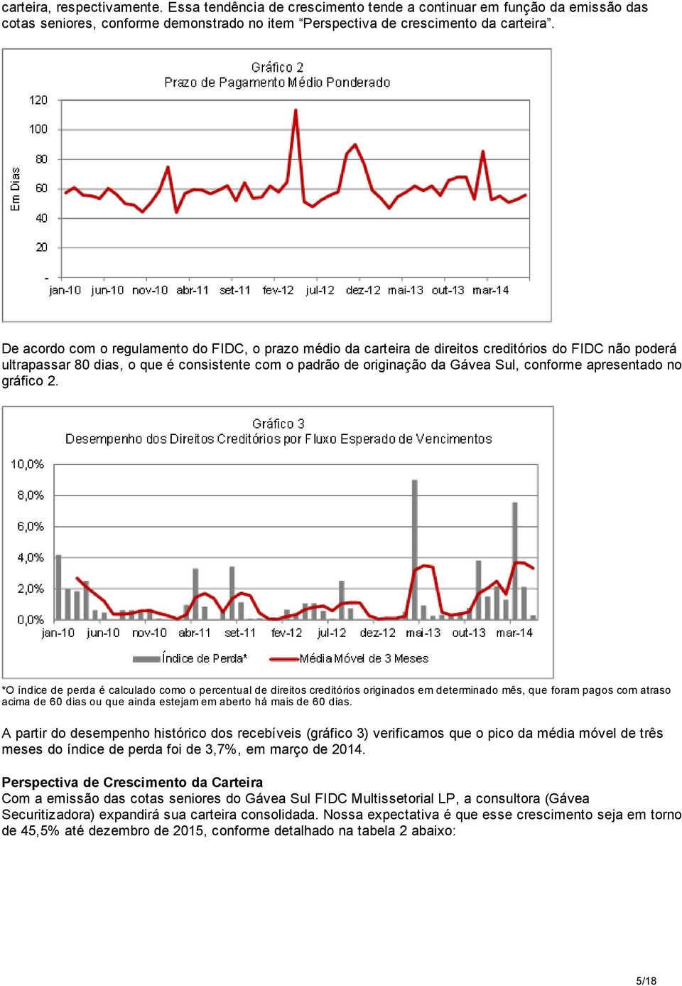 apresentado no gráfico 2.