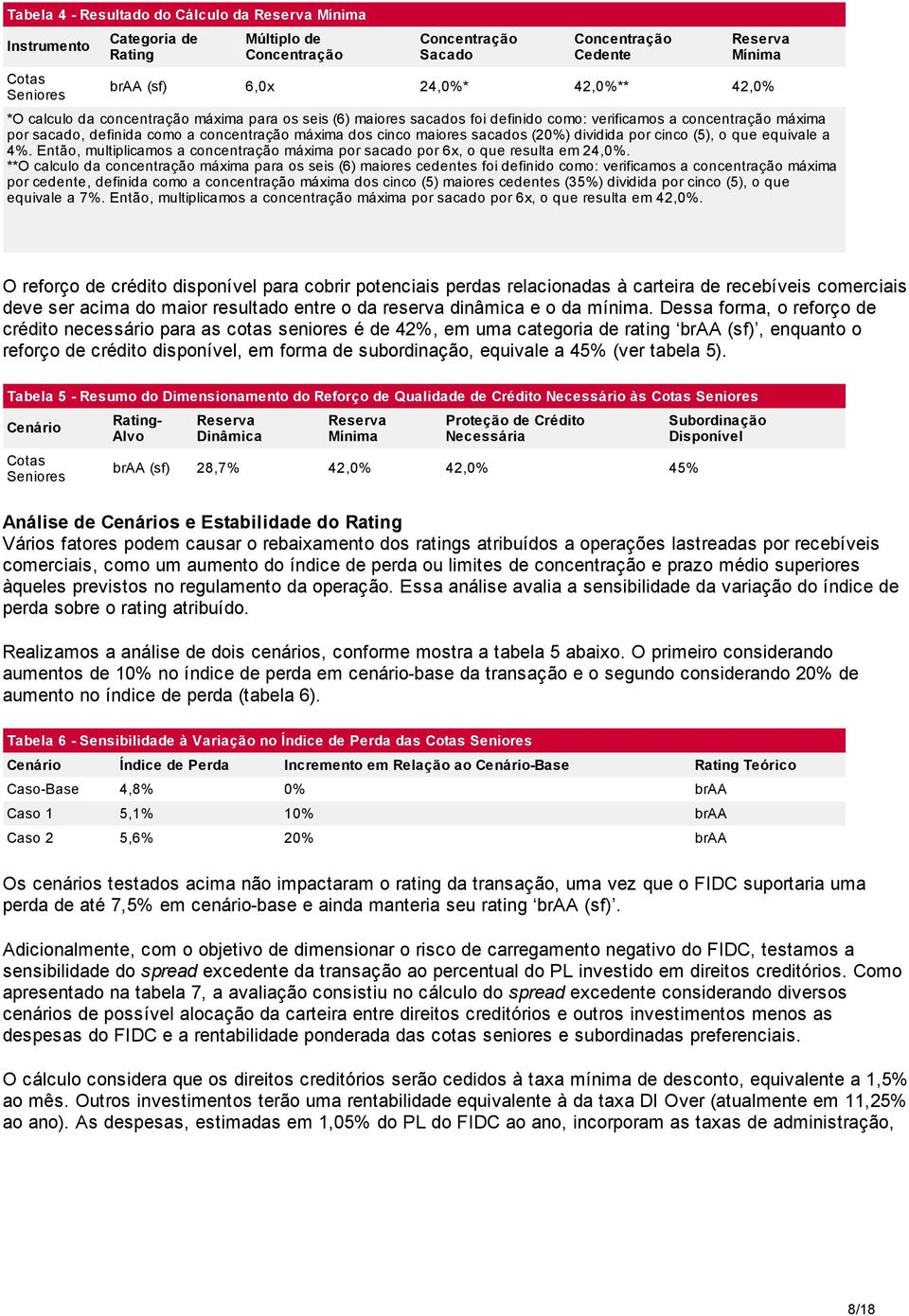 sacados (20%) dividida por cinco (5), o que equivale a 4%. Então, multiplicamos a concentração máxima por sacado por 6x, o que resulta em 24,0%.