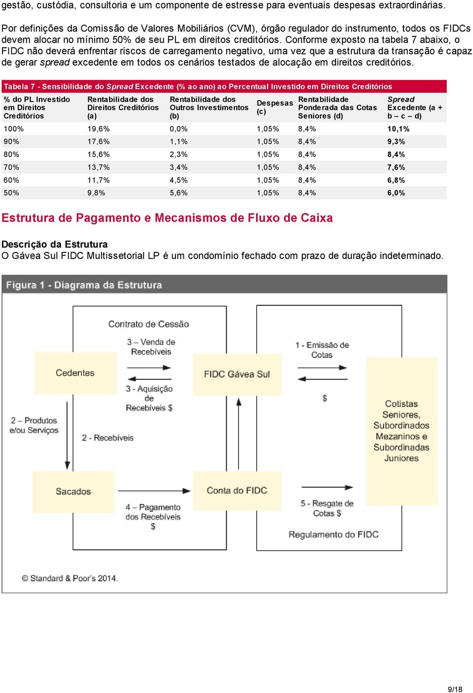 Conforme exposto na tabela 7 abaixo, o FIDC não deverá enfrentar riscos de carregamento negativo, uma vez que a estrutura da transação é capaz de gerar spread excedente em todos os cenários testados