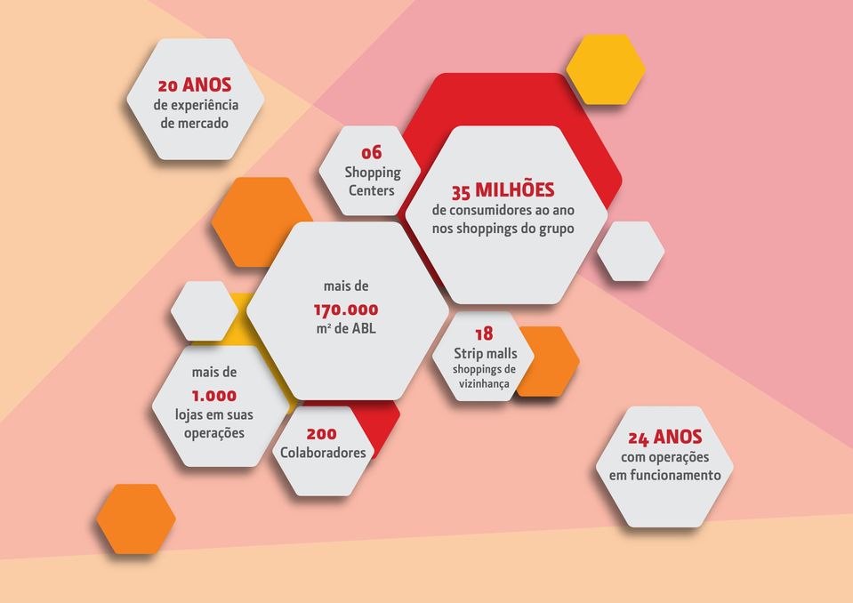 000 lojas em suas operações mais de 170.