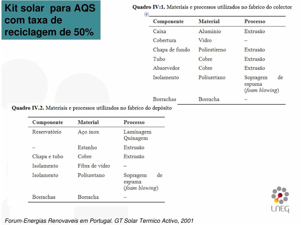 Forum-Energias Renovaveis em