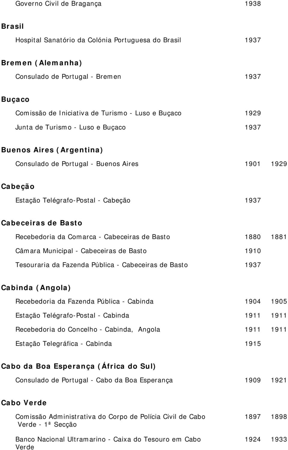 Recebedoria da Comarca - Cabeceiras de Basto 1880 1881 Câmara Municipal - Cabeceiras de Basto 1910 Tesouraria da Fazenda Pública - Cabeceiras de Basto 1937 Cabinda (Angola) Recebedoria da Fazenda