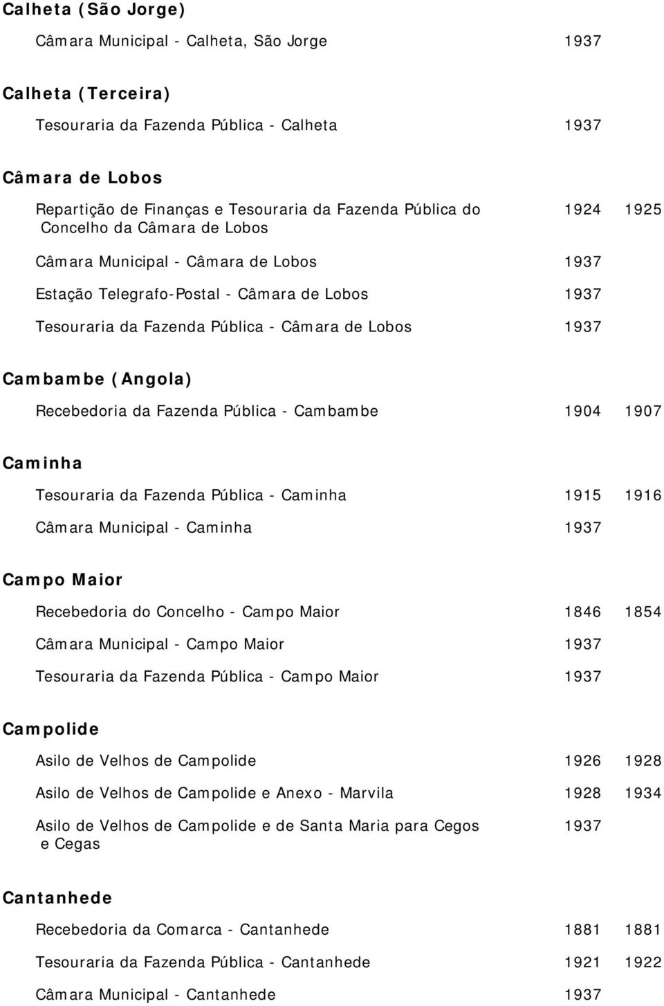 Recebedoria da Fazenda Pública - Cambambe 1904 1907 Caminha Tesouraria da Fazenda Pública - Caminha 1915 1916 Câmara Municipal - Caminha 1937 Campo Maior Recebedoria do Concelho - Campo Maior 1846