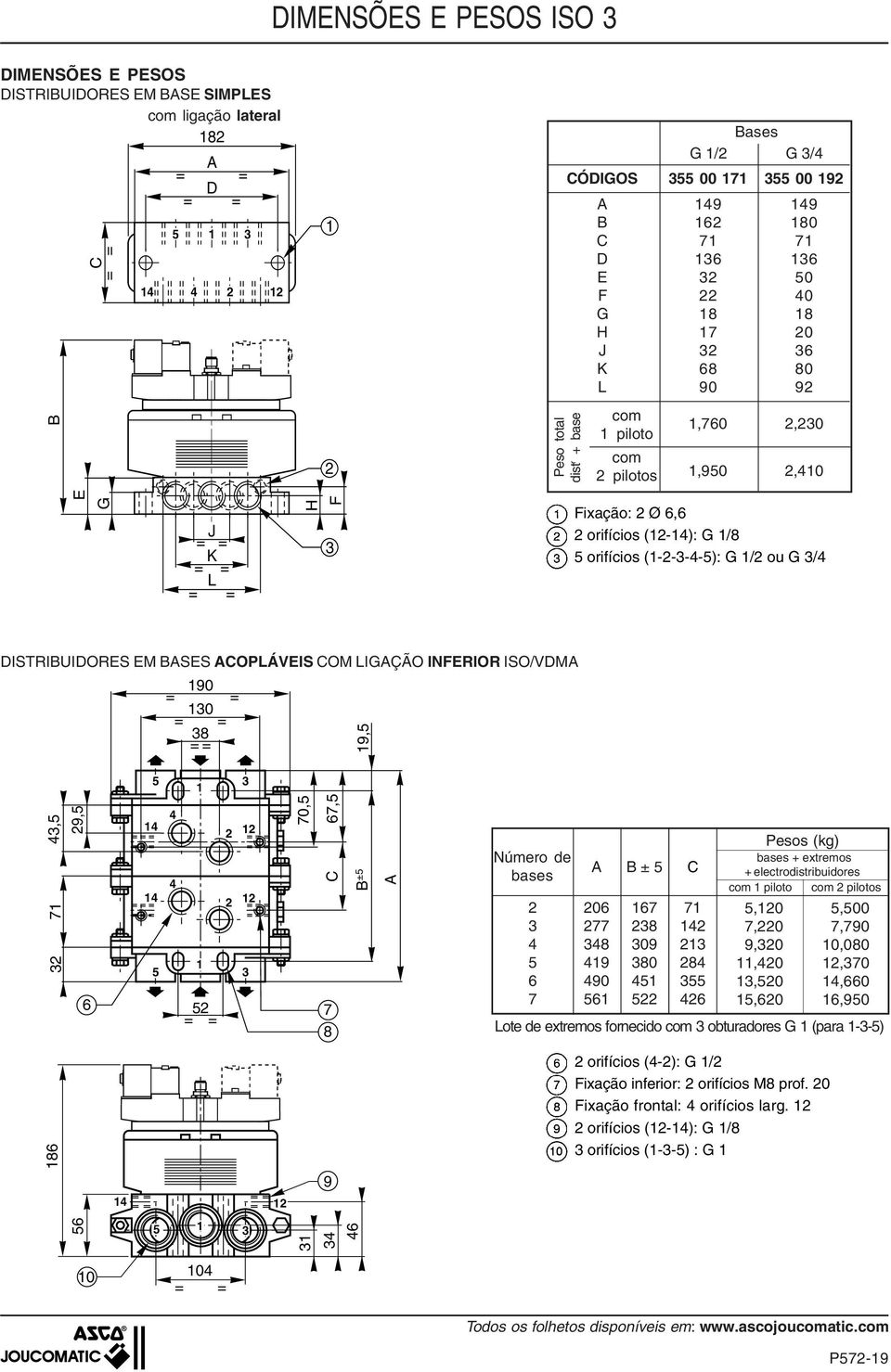 8 B ± Número de bases 6 7 B ± 06 77 8 9 90 6 67 8 09 80 C 7 8 6 Pesos (kg) bases + extremos + electrodistribuidores com piloto com pilotos,0 7,0 9,0,0,0,60,00 7,790 0,080,70,660 6,90 ote