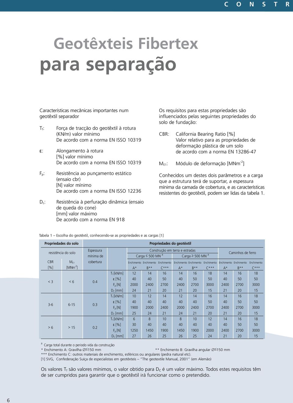 California Bearing Ratio [%] Valor relativo para as propriedades de deformação plástica de um solo de acordo com a norma EN 13286-47 M E1 : Módulo de deformação [MNm -2 ] F p : D c : Resistência ao