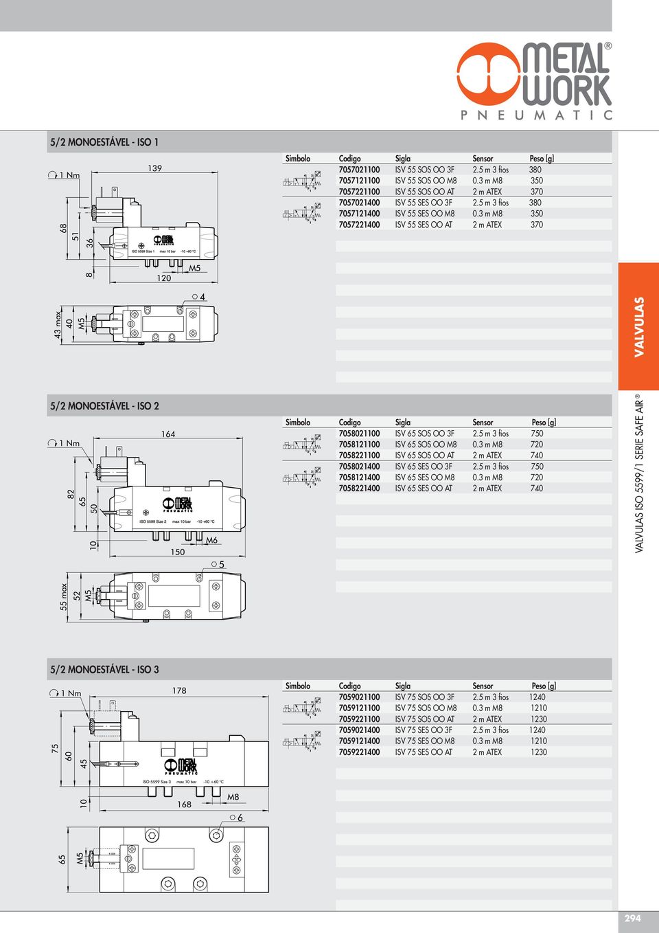 3 m M8 350 7057221400 ISV 55 SES OO AT 2 m ATEX 370 5/2 MONOESTÁVEL - ISO 2 Simbolo Codigo Sigla Sensor Peso [g] 7058021100 ISV 65 SOS OO 3F 2.5 m 3 fios 750 7058121100 ISV 65 SOS OO M8 0.