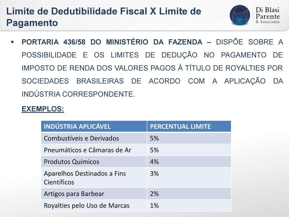 A APLICAÇÃO DA INDÚSTRIA CORRESPONDENTE.