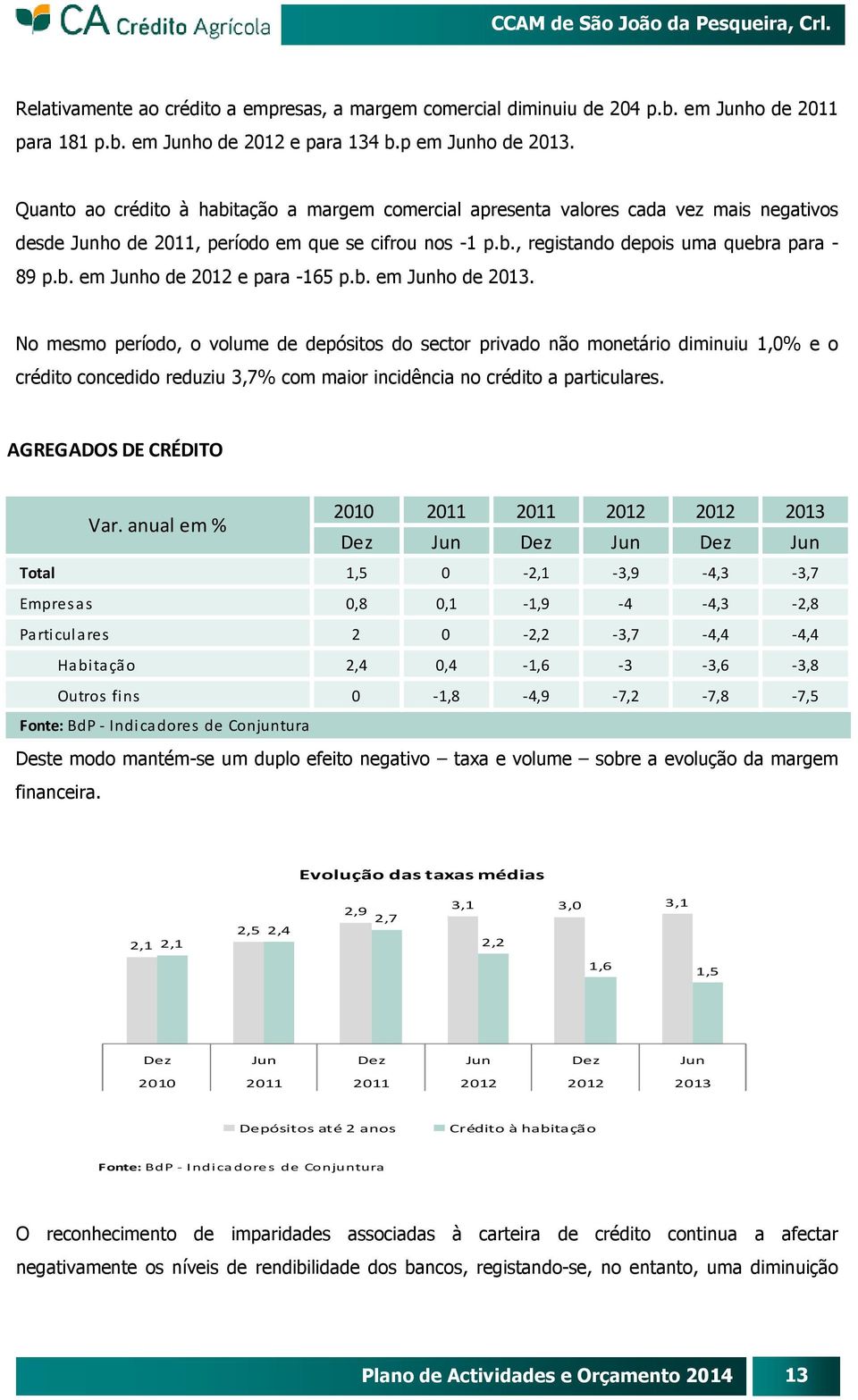 b. em Junho de 2013. No mesmo período, o volume de depósitos do sector privado não monetário diminuiu 1,0% e o crédito concedido reduziu 3,7% com maior incidência no crédito a particulares.