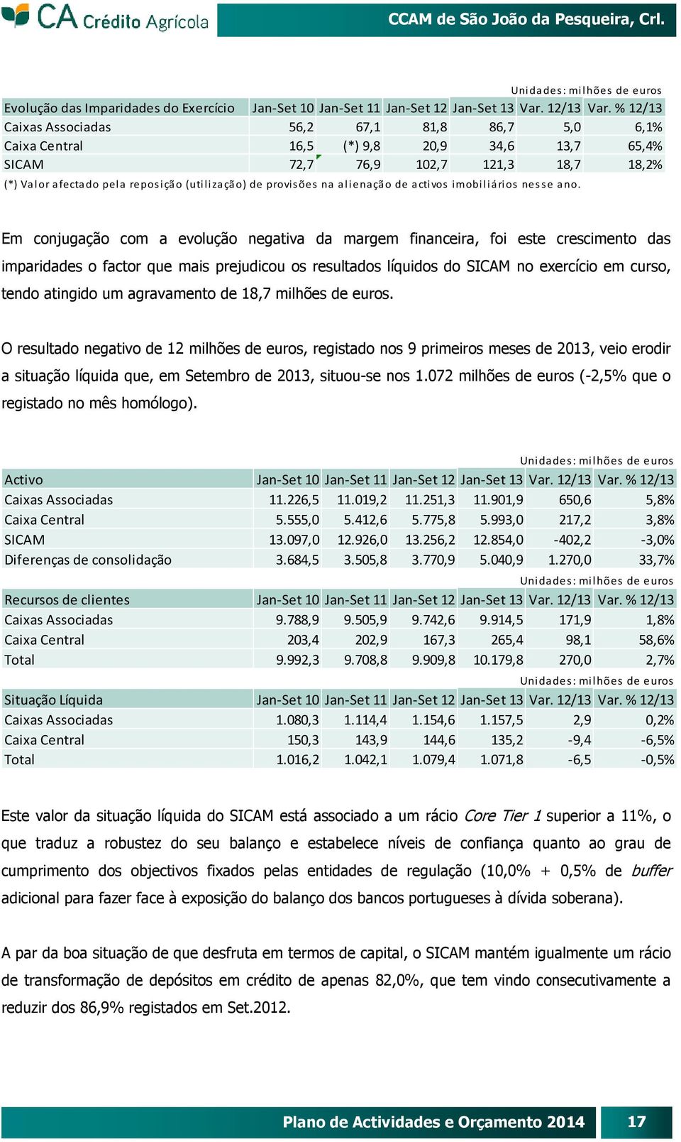 provisões na alienação de activos imobiliários nesse ano.