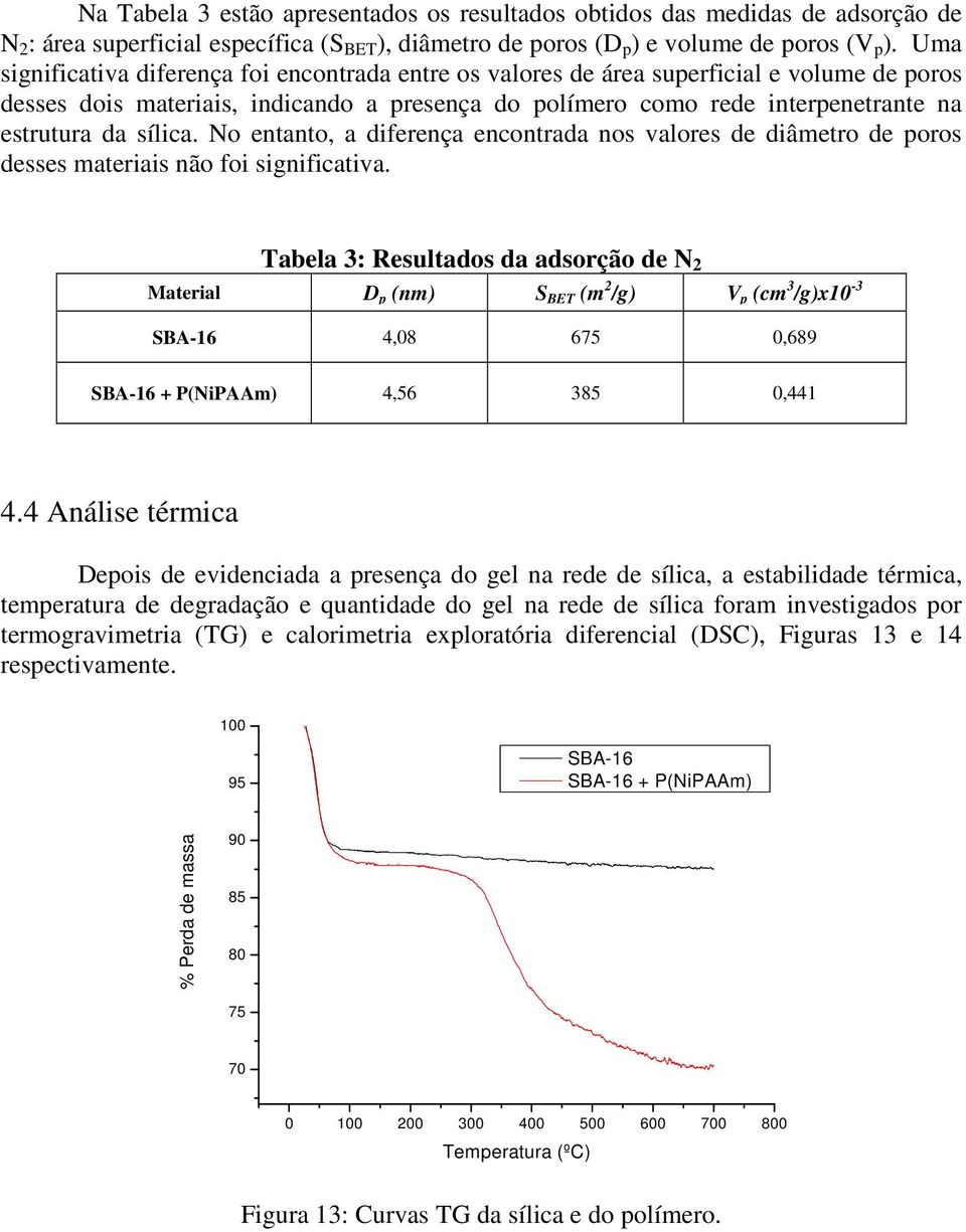 sílica. No entanto, a diferença encontrada nos valores de diâmetro de poros desses materiais não foi significativa.