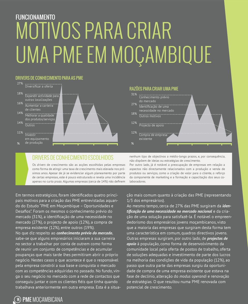 Projecto de apoio 11% Investir em equipamento % de produção 12% Compra de empresa existente % Drivers de conhecimento escolhidos Os drivers de crescimento são as acções escolhidas pelas empresas como