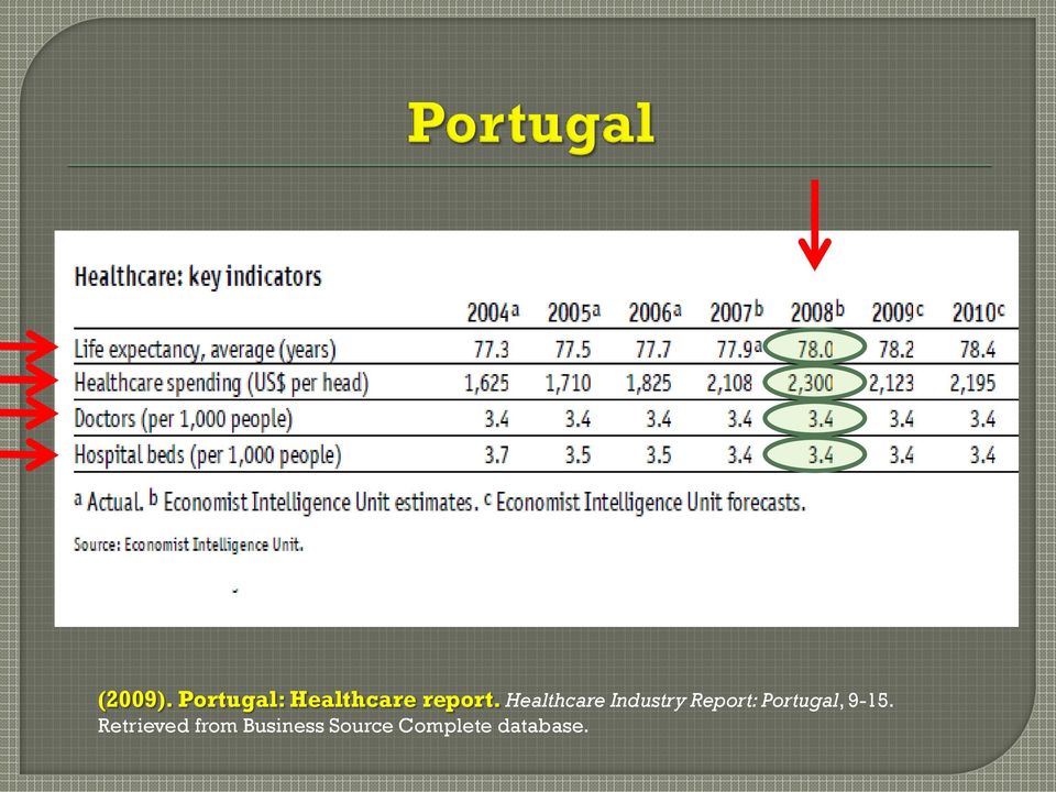 Healthcare Industry Report: