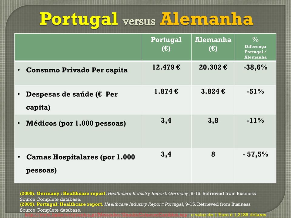 Healthcare Industry Report: Germany, 8-15. Retrieved from Business Source Complete database. (2009). Portugal: Healthcare report.