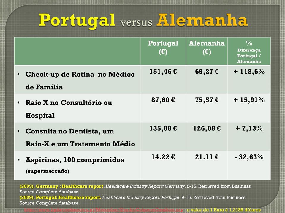 Germany : Healthcare report. Healthcare Industry Report: Germany, 8-15. Retrieved from Business Source Complete database. (2009). Portugal: Healthcare report.