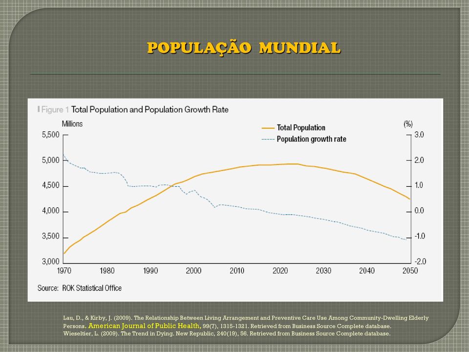 Elderly Persons. American Journal of Public Health, 99(7), 1315-1321.