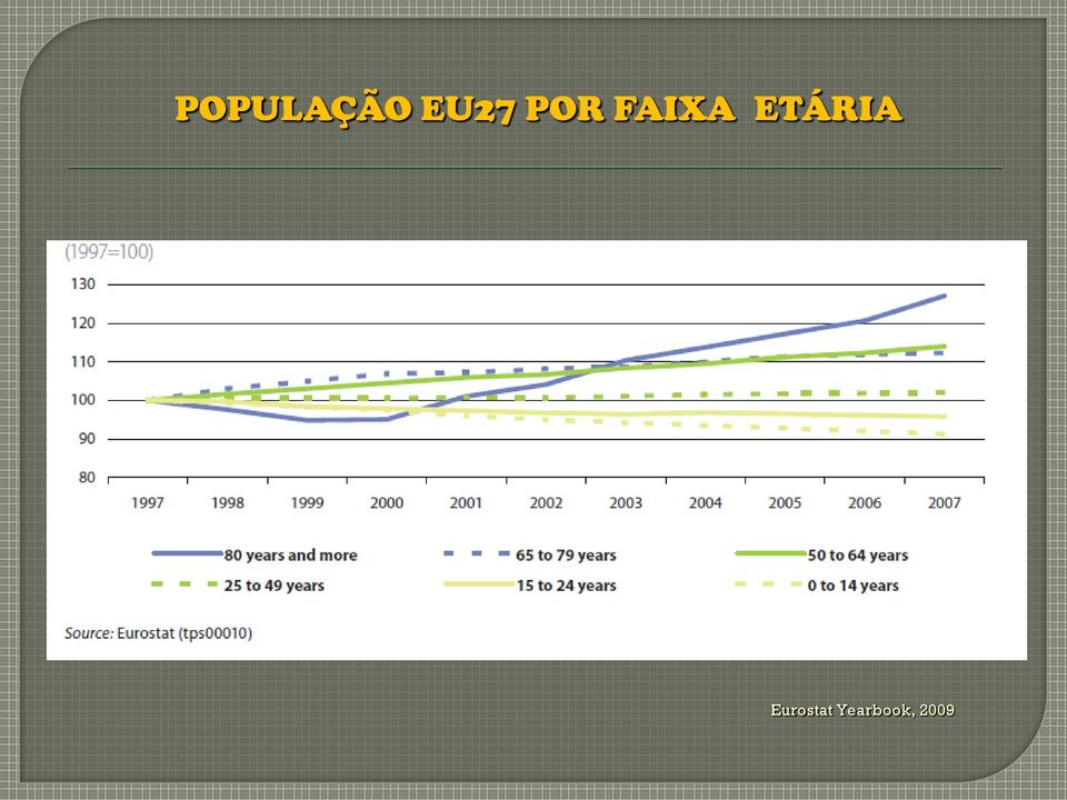 FAIXA ETÁRIA