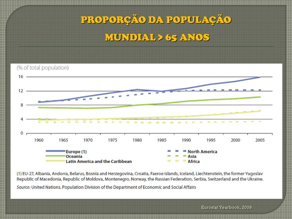 MUNDIAL > 65