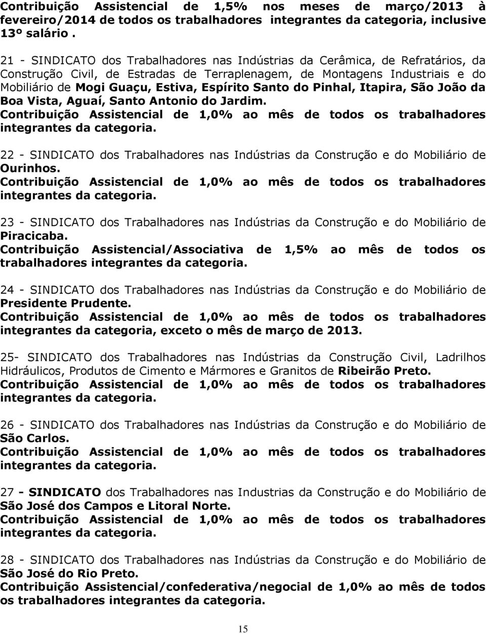 Espírito Santo do Pinhal, Itapira, São João da Boa Vista, Aguaí, Santo Antonio do Jardim. Contribuição Assistencial de 1,0% ao mês de todos os trabalhadores integrantes da categoria.