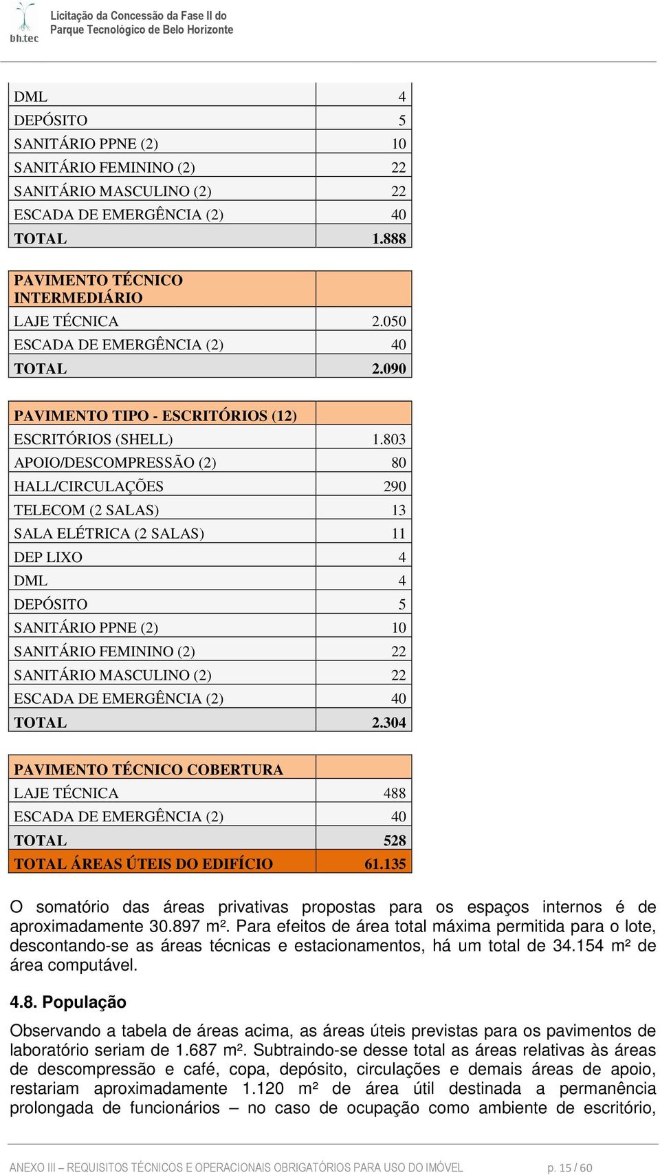 803 APOIO/DESCOMPRESSÃO (2) 80 HALL/CIRCULAÇÕES 290 TELECOM (2 SALAS) 13 SALA ELÉTRICA (2 SALAS) 11 DEP LIXO 4 DML 4 DEPÓSITO 5 SANITÁRIO PPNE (2) 10 SANITÁRIO FEMININO (2) 22 SANITÁRIO MASCULINO (2)