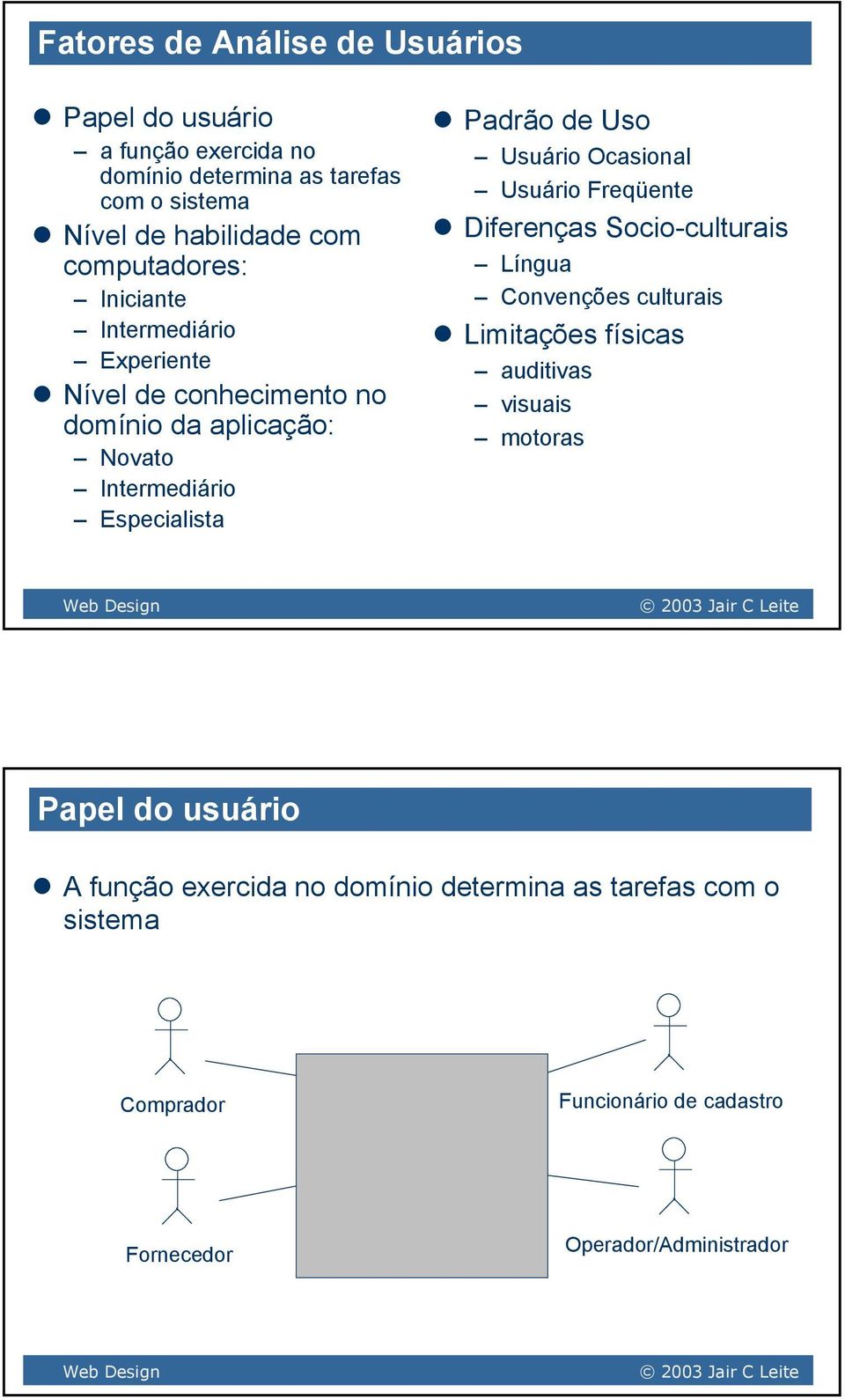 Uso Usuário Ocasional Usuário Freqüente Diferenças Socio-culturais Língua Convenções culturais Limitações físicas auditivas visuais motoras