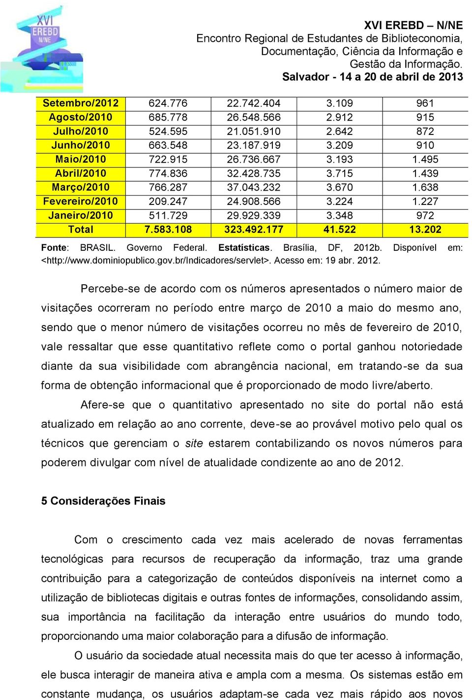 108 323.492.177 41.522 13.202 Fonte: BRASIL. Governo Federal. Estatísticas. Brasília, DF, 2012b