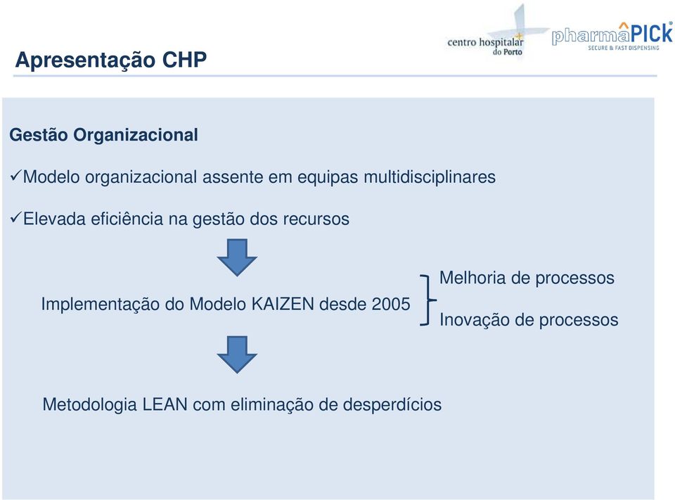 recursos Implementação do Modelo KAIZEN desde 2005 Melhoria de