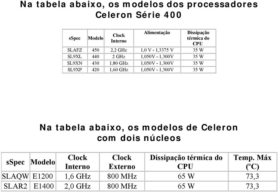 35 W SL9XP 420 1,60 GHz 1,050V - 1,300V 35 W Na tabela abaixo, os modelos de com dois núcleos sspec Modelo