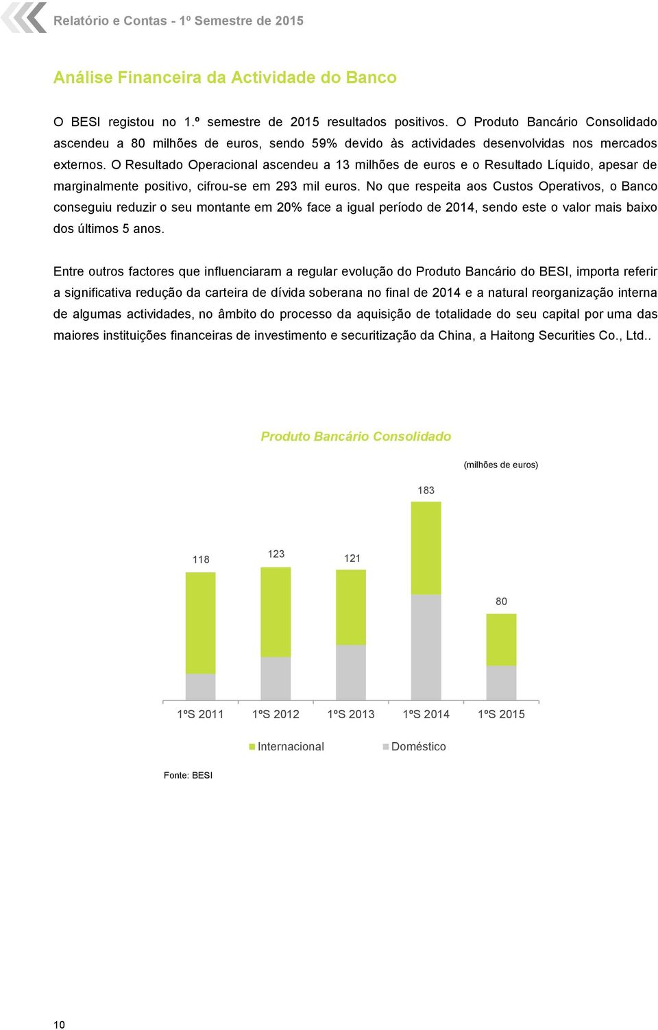 O Resultado Operacional ascendeu a 13 milhões de euros e o Resultado Líquido, apesar de marginalmente positivo, cifrou-se em 293 mil euros.