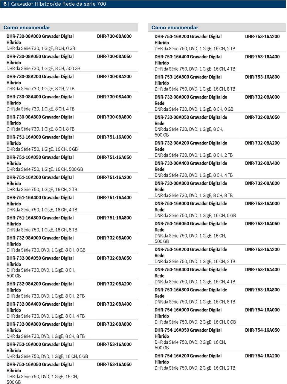 DHR-730-08200 Gravador Digital DHR da Série 730, 1 GigE, 8 CH, 2 TB DHR-730-08200 DHR-753-16800 Gravador Digital DHR da Série 750, DVD, 1 GigE, 16 CH, 8 TB DHR-753-16800 DHR-730-08400 Gravador