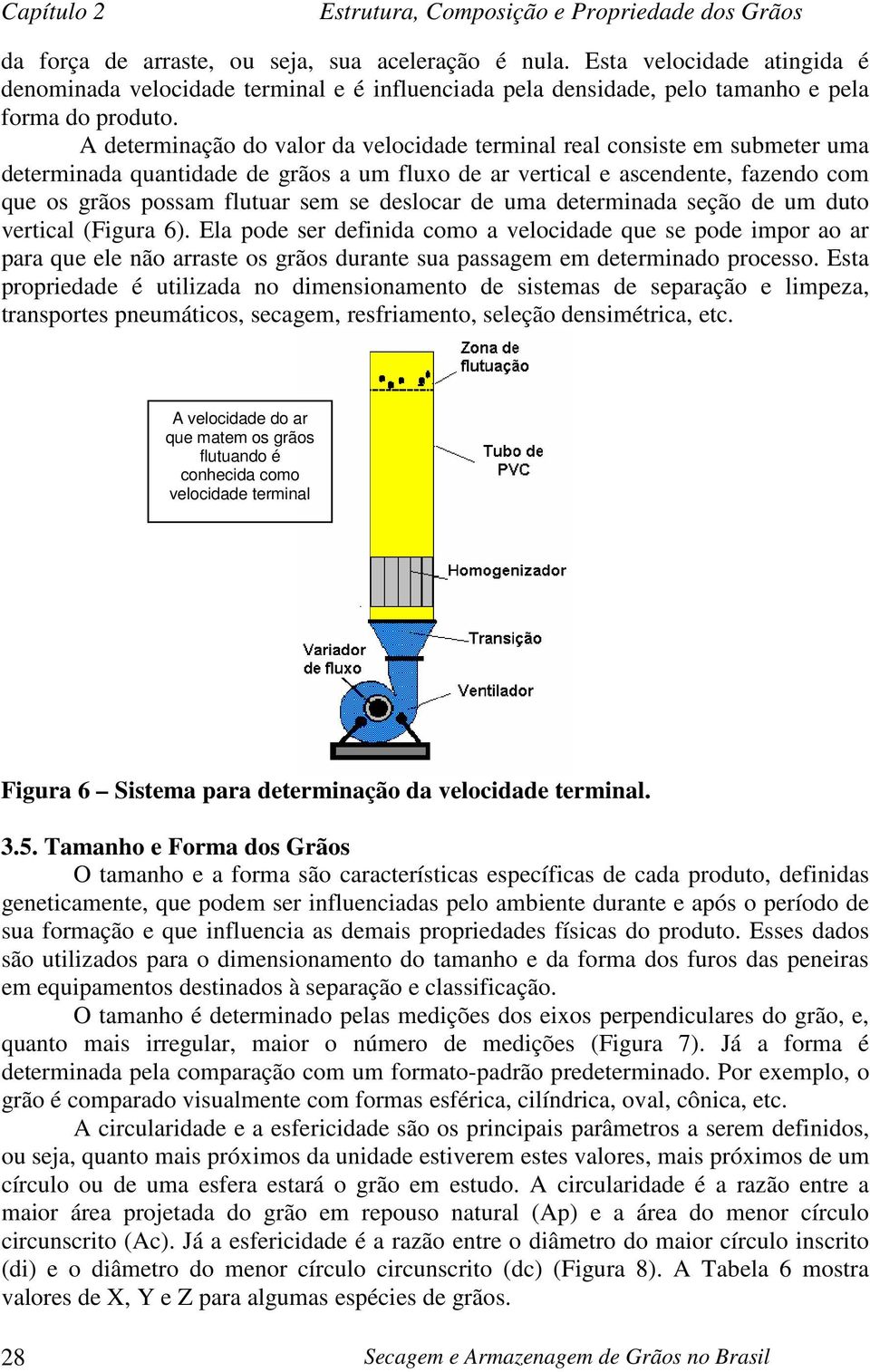 deslocar de uma determinada seção de um duto vertical (Figura 6).