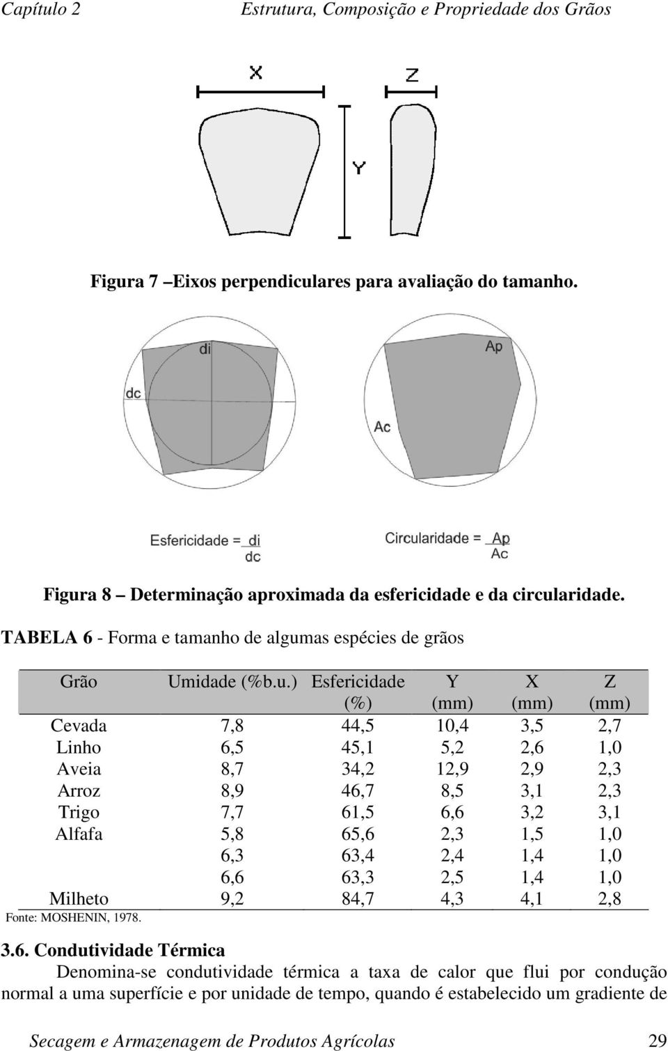 as espécies de grãos Grão Umidade (%b.u.