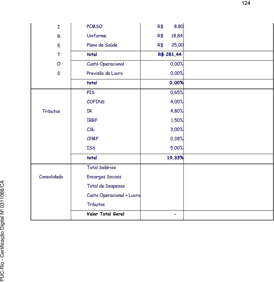 Tributos IR 4,80% IRRF 1,50% CSL 3,00% CPMF 0,38% ISS 5,00% total 19,33% Total Salários