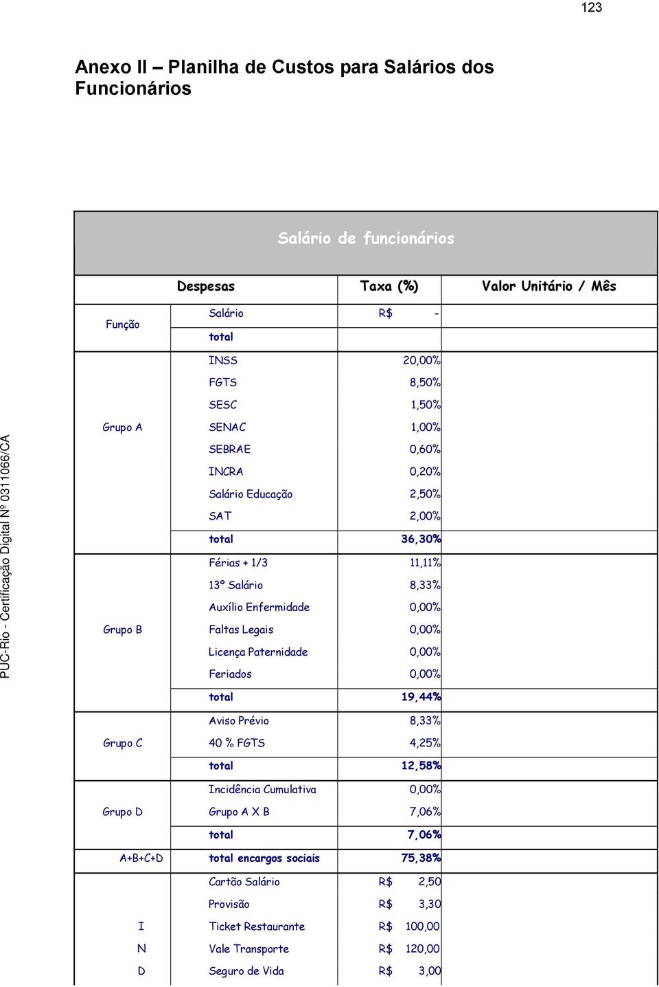 Faltas Legais 0,00% Licença Paternidade 0,00% Feriados 0,00% total 19,44% Aviso Prévio 8,33% Grupo C 40 % FGTS 4,25% total 12,58% Incidência Cumulativa 0,00% Grupo D Grupo A X