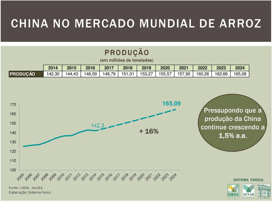 148,79 151,01 153,27 155,57 157,90 160,26 162,66 165,09 + 16%