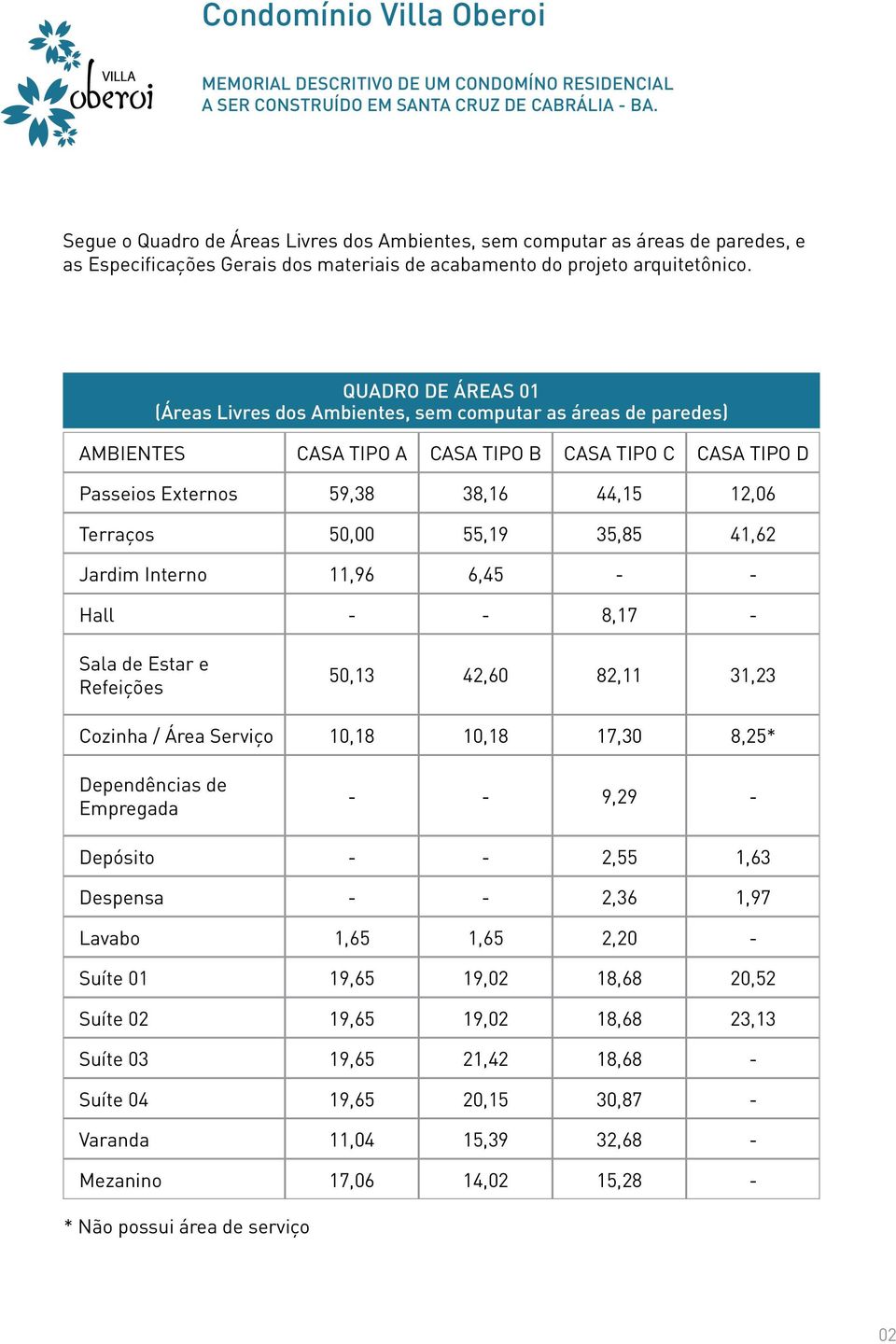 Estar e Refeições Cozinha / Área Serviço Dependências de Empregada Depósito Despensa Lavabo Suíte 01 Suíte 02 Suíte 03 Suíte 04 Varanda Mezanino 59,38 38,16 44,15 12,06 50,00 55,19 35,85 41,62 11,96