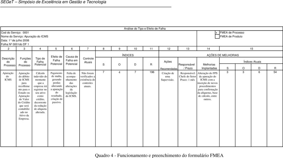 Tipo de Falha Potencial Cálculo indevido do montante que a empresa irá registrar no seu ativo como crédito, decorrente da redução de alíquota alterada.