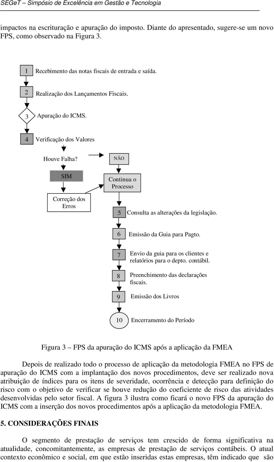 NÃO SIM SIM Correção dos Erros Continua o Processo 5 Consulta as alterações da legislação. 6 Emissão da Guia para Pagto. 7 Envio da guia para os clientes e relatórios para o depto. contábil.