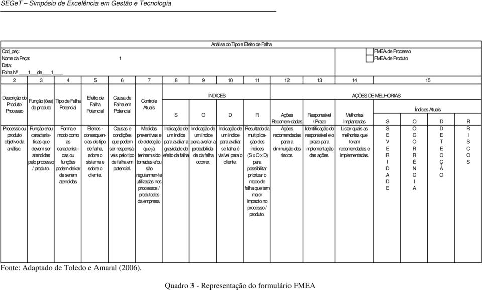 Tipo de Falha Potencial Forma e modo como as características ou funções podem deixar de serem atendidas Efeito de Falha Potencial Efeitos - consequencias do tipo de falha, sobre o sistema e sobre o