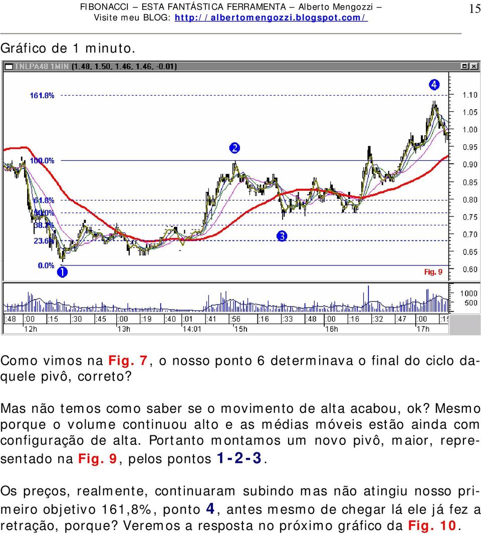 Mesmo porque o volume continuou alto e as médias móveis estão ainda com configuração de alta.