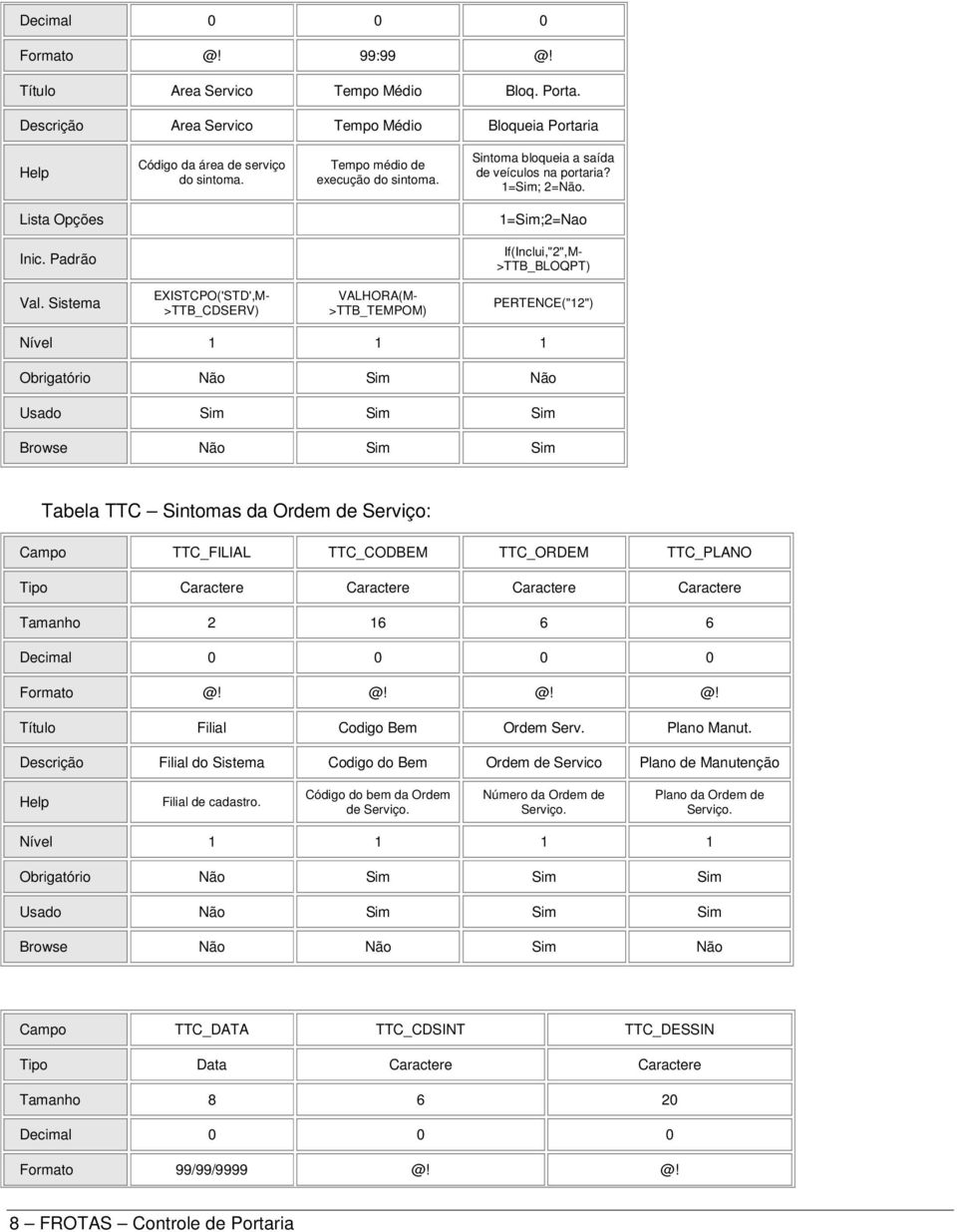 Padrão If(Inclui,"2",M- >TTB_BLOQPT) EXISTCPO('STD',M- >TTB_CDSERV) VALHORA(M- >TTB_TEMPOM) PERTENCE("12") Nível 1 1 1 Obrigatório Não Sim Não Usado Sim Sim Sim Browse Não Sim Sim Tabela TTC Sintomas