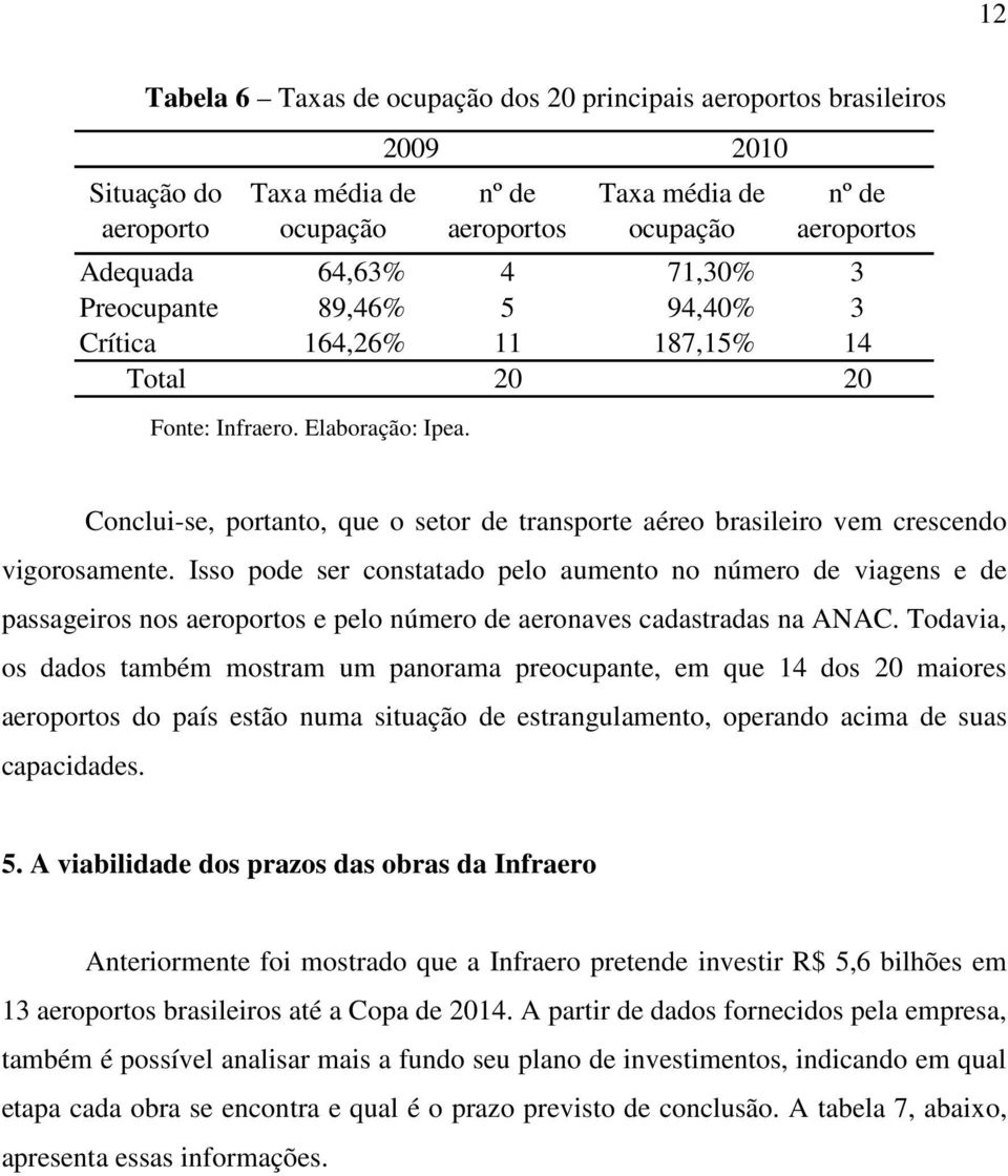 Conclui-se, portanto, que o setor de transporte aéreo brasileiro vem crescendo vigorosamente.